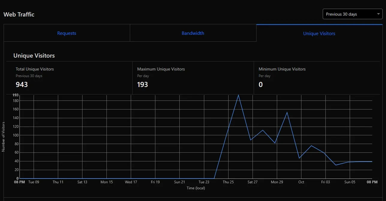 Traffic Graph